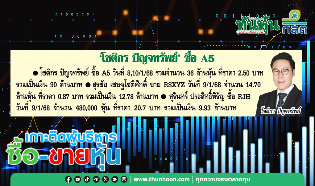 การซื้อขายหุ้นของผู้บริหาร บจ.ประจำวันที่ 10 มกราคม 2568